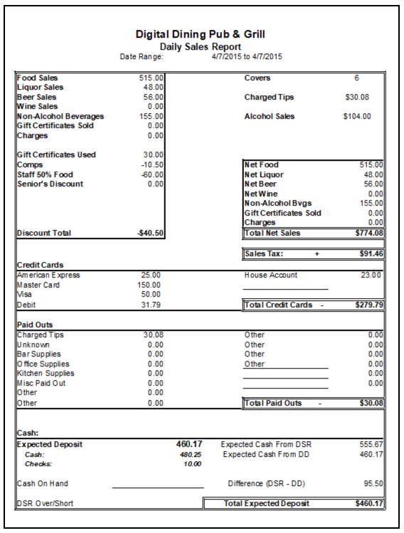 Digital Dining General Reports